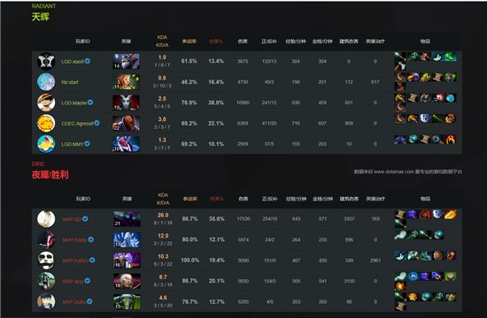 LGD有惊无险再胜MVP  晋级马尼拉特锦赛四强