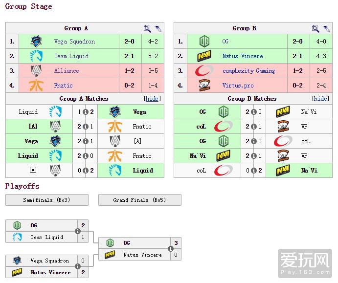 DOTA2 ESL ONE法兰克福站决赛 OG横扫NaVi夺冠