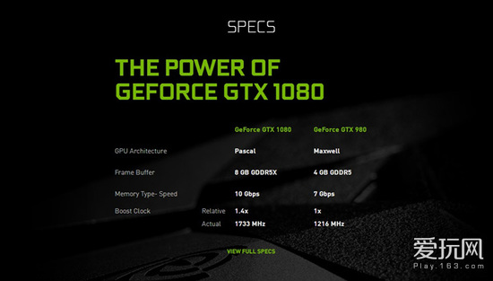 GTX 1080正式发布！售价599美元 比Titan X还快