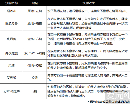 《最终兵器》7月终极内测 新英雄黑白双子全曝光