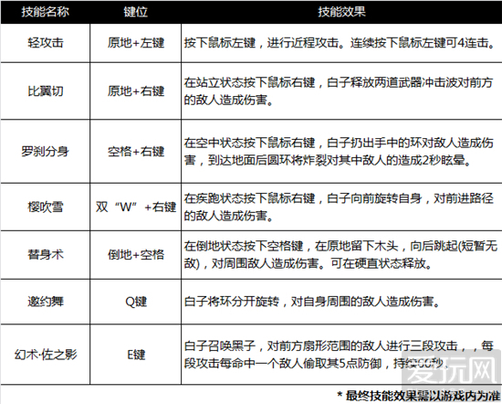 《最终兵器》7月终极内测 新英雄黑白双子全曝光