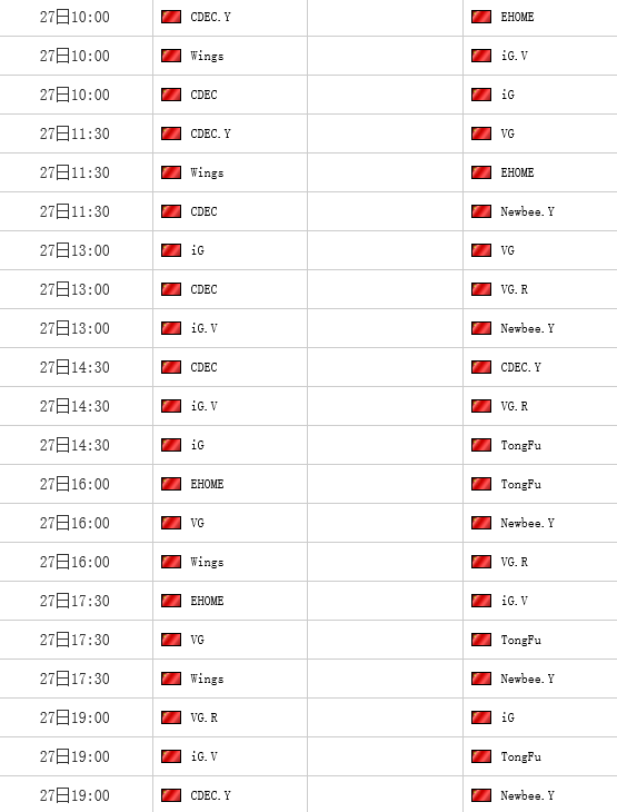 TI6中国区预选赛首日 “燃烧的征程”还有多远？