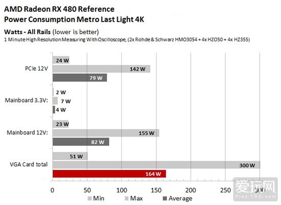 曝AMD RX 480供电超标 官方回应将提供新驱动