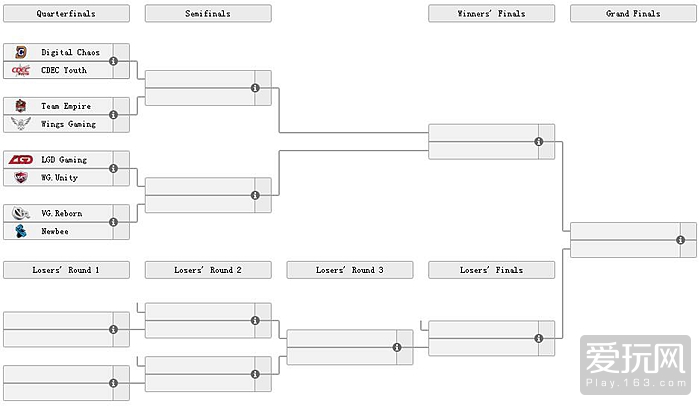 DOTA2南洋杯S2首日观赛指引 揭幕战DC vs CDEC.Y