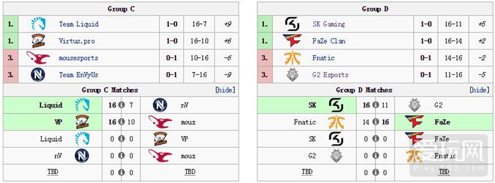 CS:GO ESL科隆站首日 VP上演大翻盘 Fnc爆冷落败