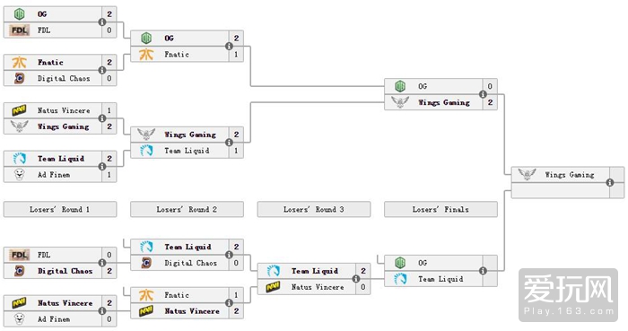 DOTA2巅峰联赛TS5决赛日观战指引 Wings能否夺冠？
